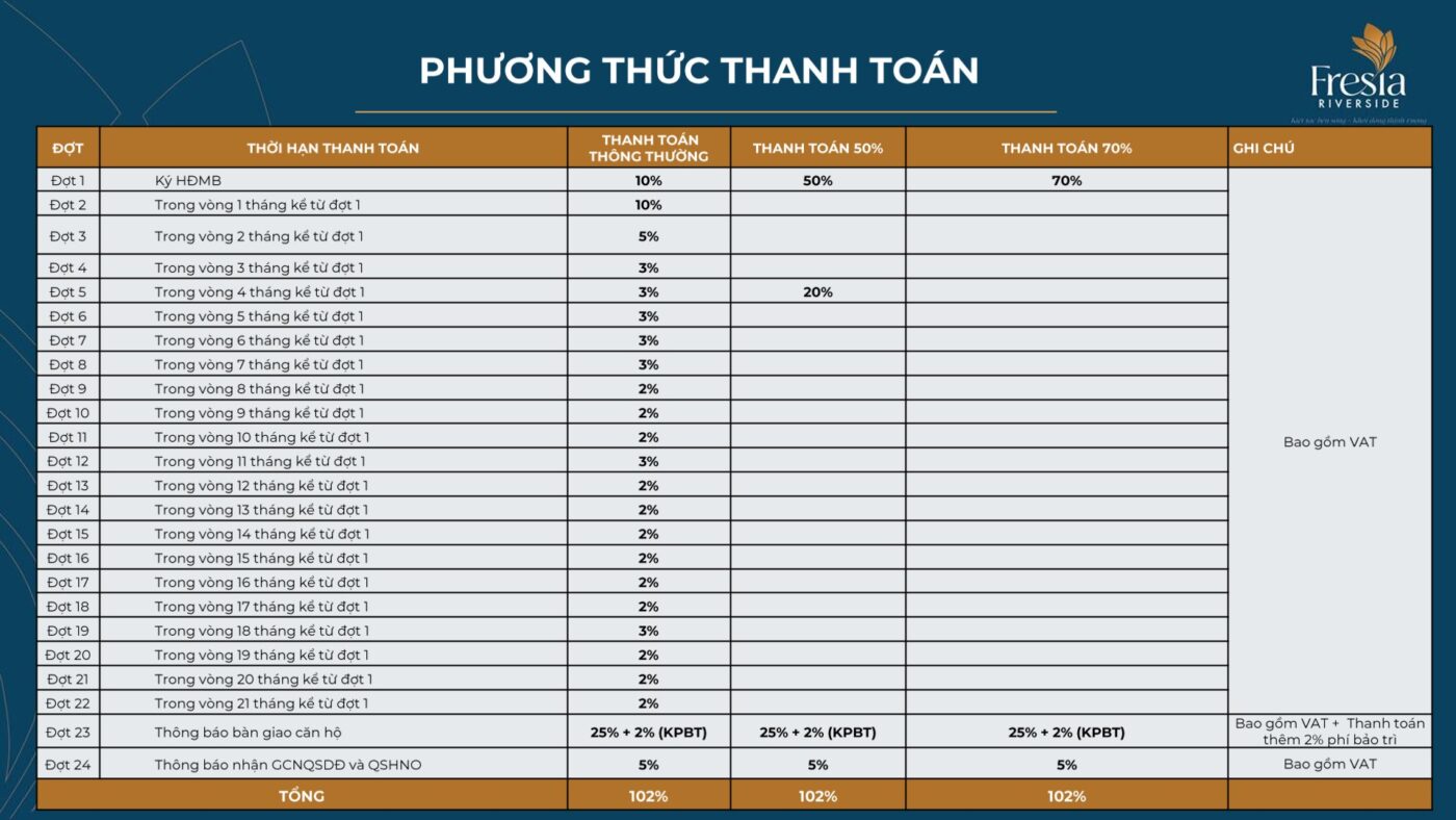 PTTT giãn tại dự án Fresia Riverside