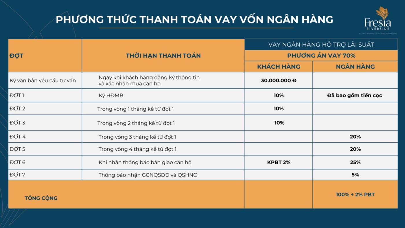 PTTT vay ngân hàng tại căn hộ fresia riverside